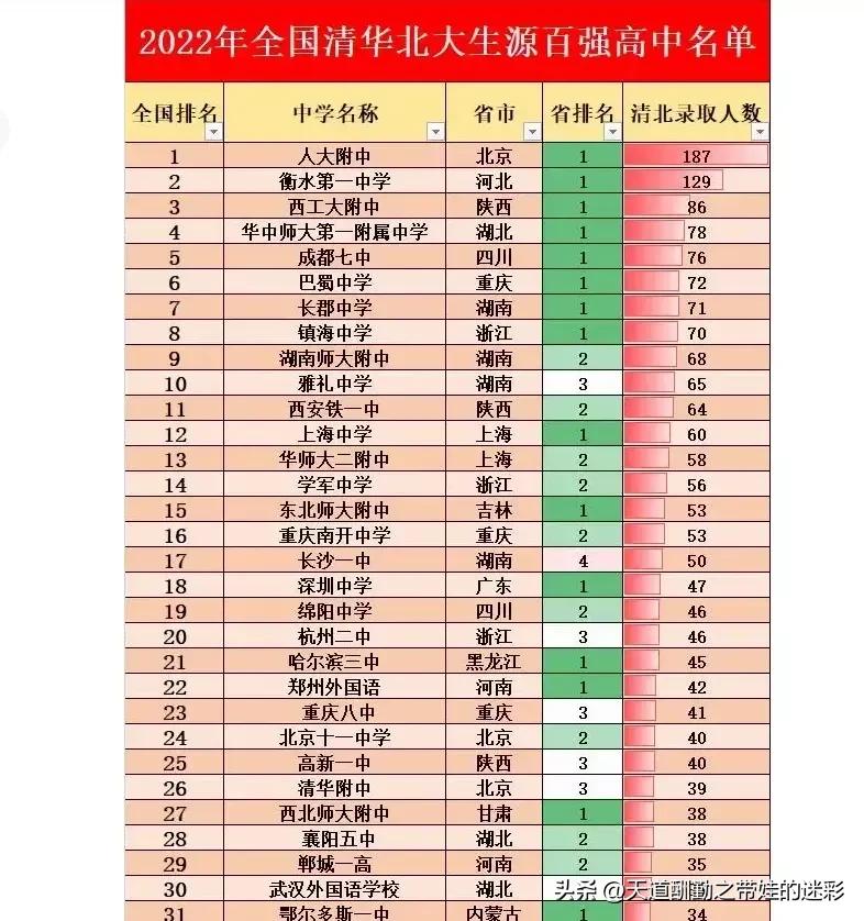 我知道我的帖子为何被限制推荐了