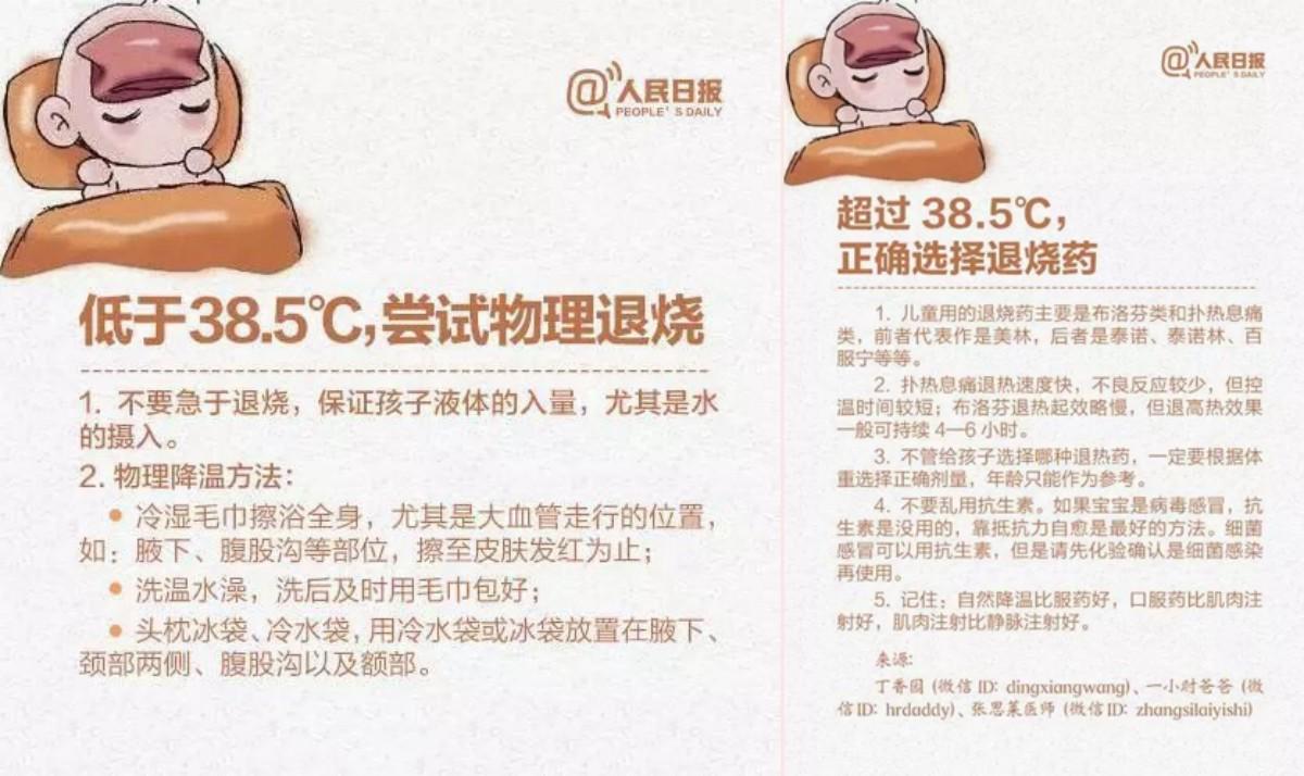 一家5口阳了后，用了4天就好转了，家有孩子的看看我是怎么做的