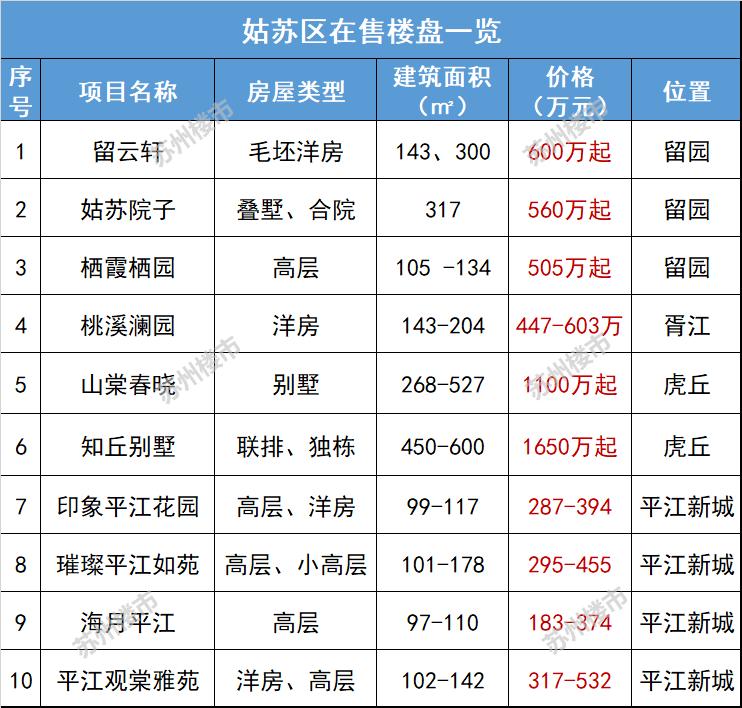 苏州万科锦上和风华苑房价跌吗,苏州各区房价最新排行
