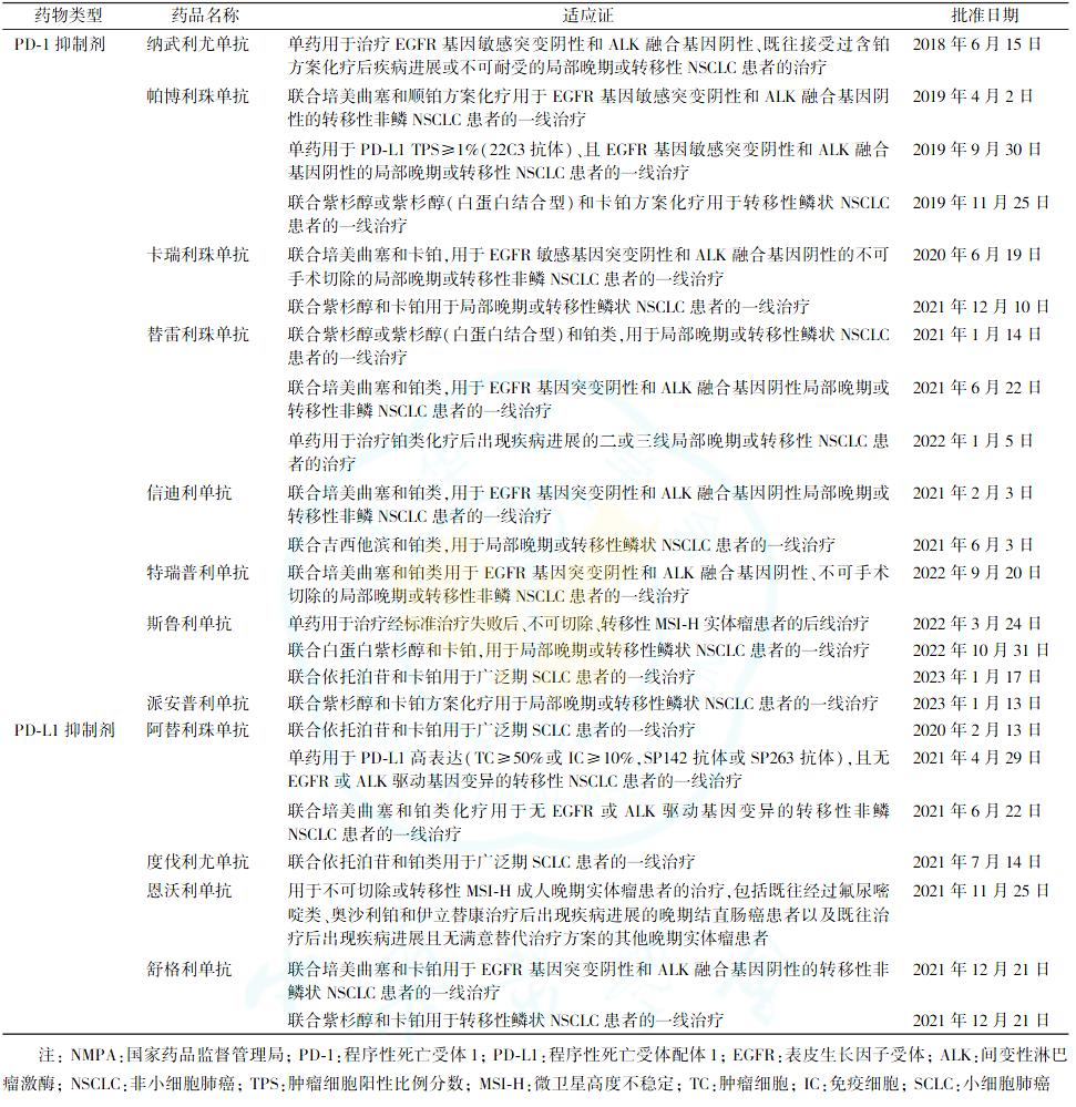 肺鳞状细胞癌最新指南,2023年早期肺腺癌治疗指南