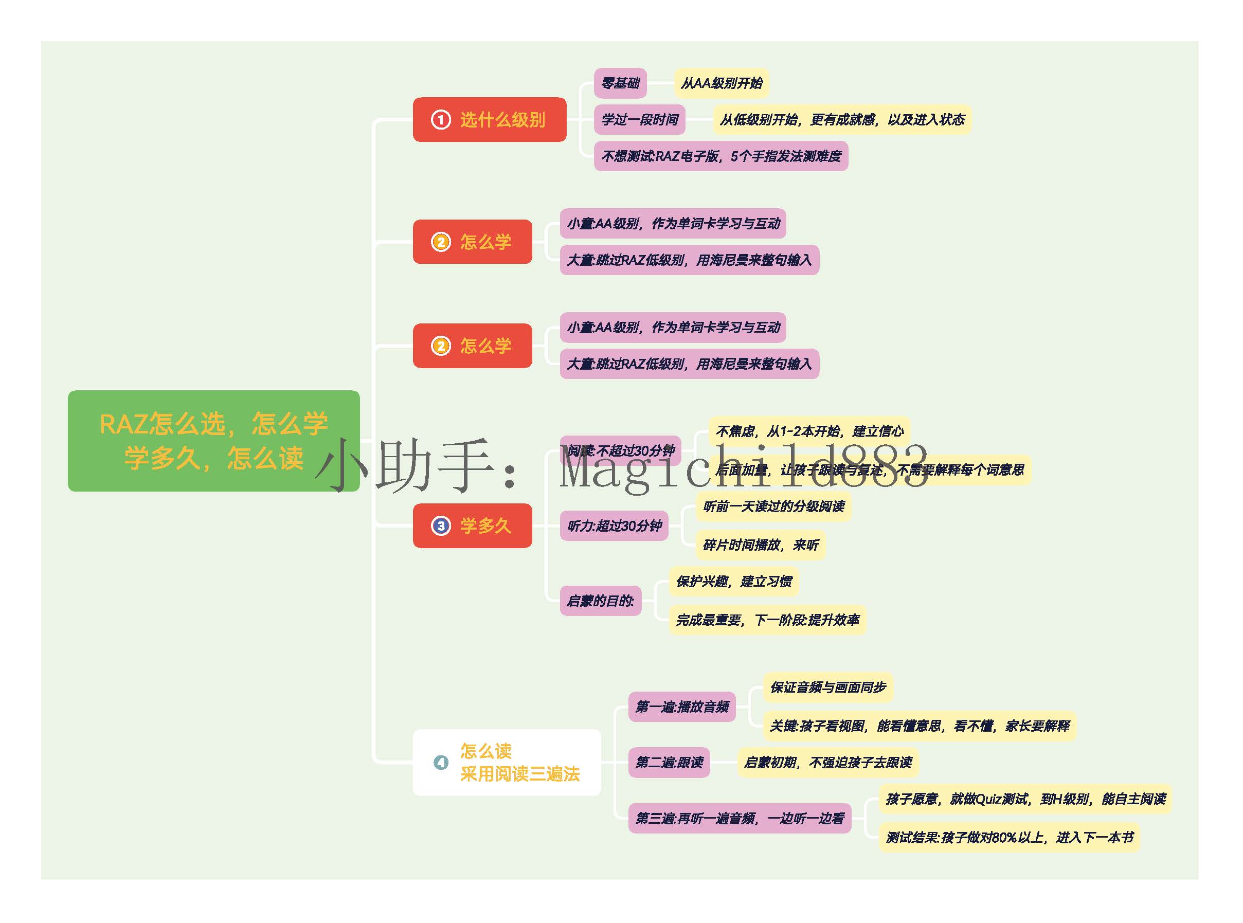 怎样刷学而思raz的效果会比较好,怎样刷raz的效果会比较好