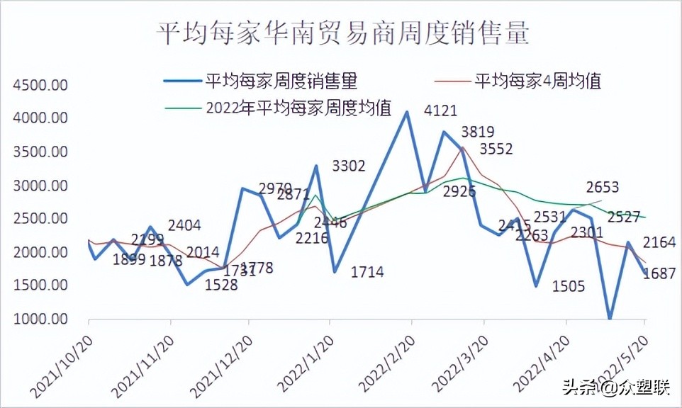 pvc将维持偏强振荡走势,pvc基本面依旧利好短期或延续坚挺