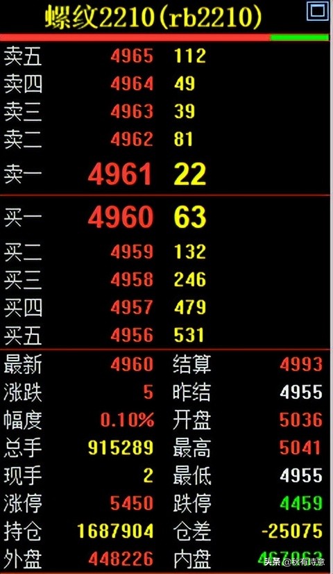 期货的保证金与杠杆之间的关系,期货一手保证金杠杆是多少