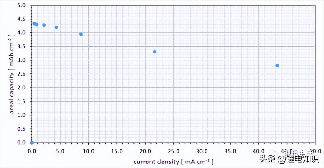 锂电计算器,电池计算器计算速度