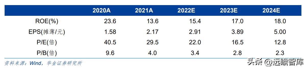 野外露营帐篷充气床垫,户外露营全自动充气床垫