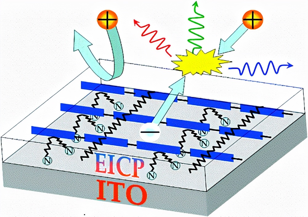 ups知识怎么快速入门,ups相关知识大全视频