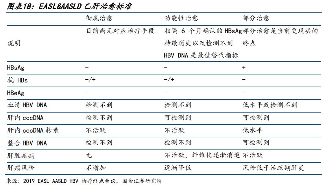 特宝生物乙肝,特宝生物乙肝新药