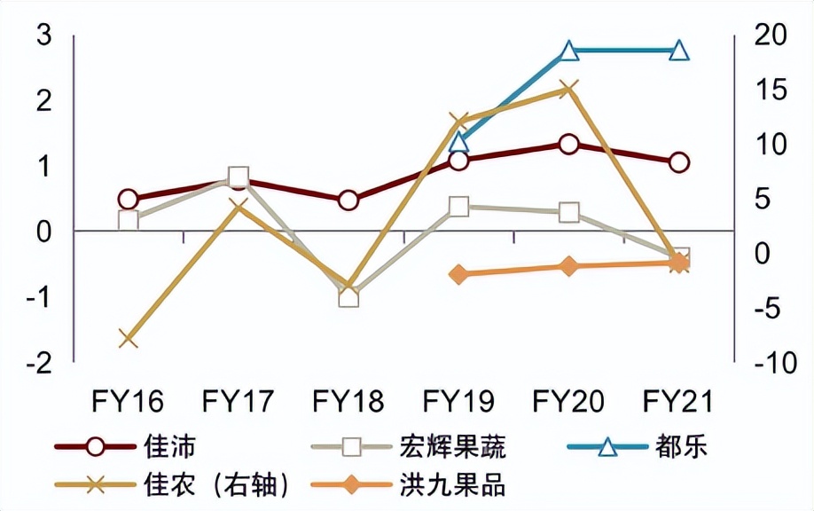 中金看海外|佳沛：奇异果领军品牌，“佳沛模式”助力基业长青