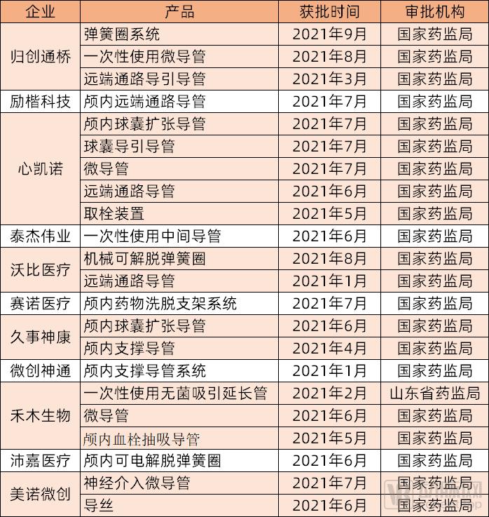 绁炵粡浠嬪叆鎵嬫湳鍣ㄦ,绁炵粡浠嬪叆鍖荤枟鍣ㄦ鍙戝睍鍓嶆櫙