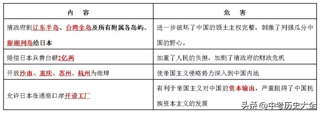 八上历史第二单元思维导图简短,八年级历史详细背诵资料
