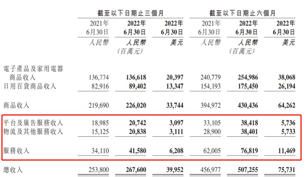阿里拼多多京东,京东阿里拼多多