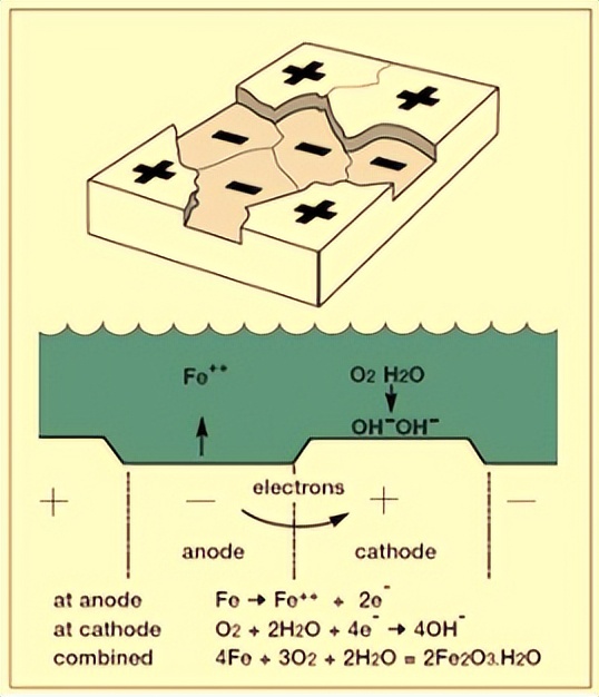 为什么钢铁的冶炼是用氧气,氧气用于炼钢是物理性质吗
