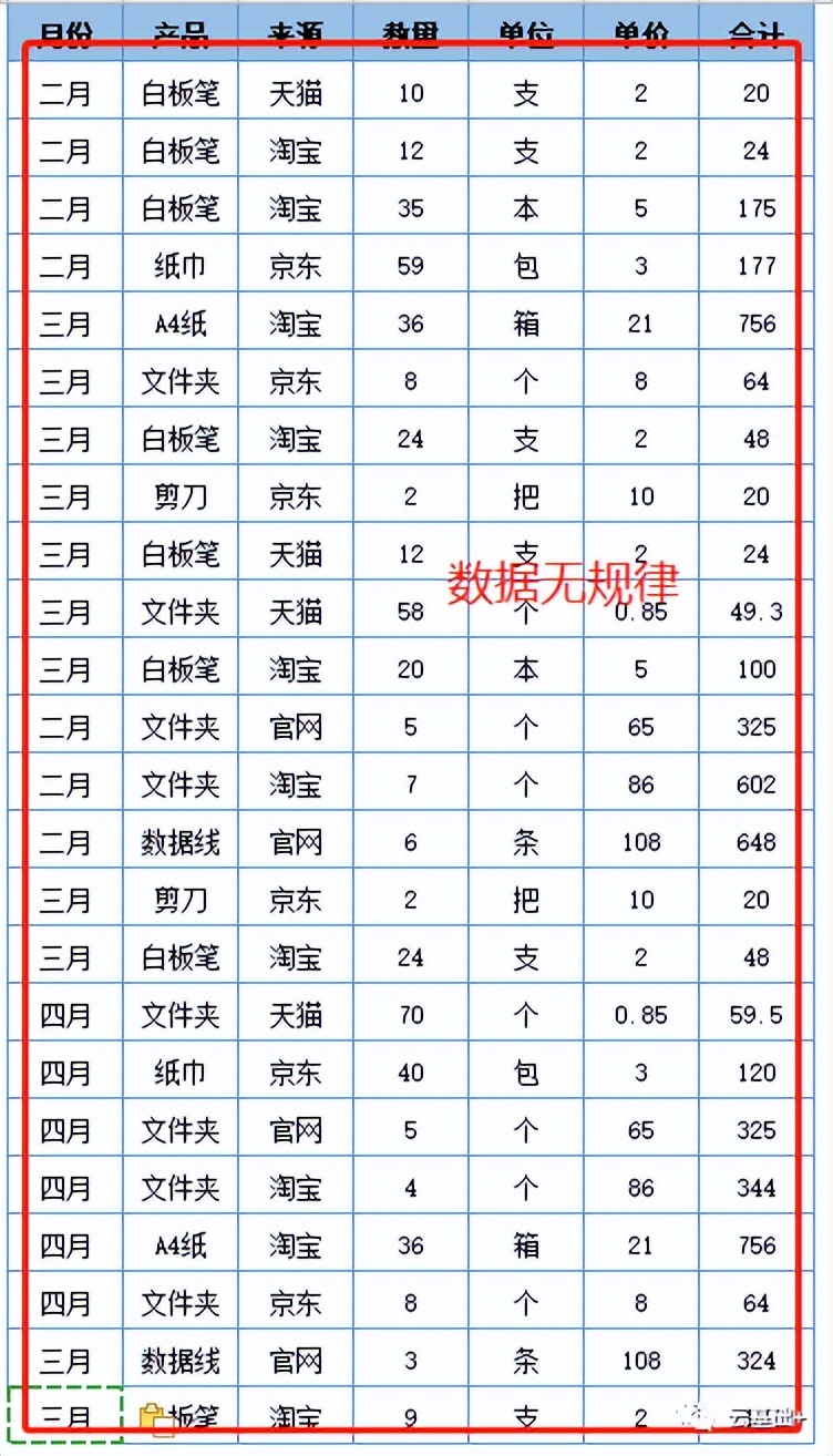 数据分析中排序的功能,数据简单排序操作是什么