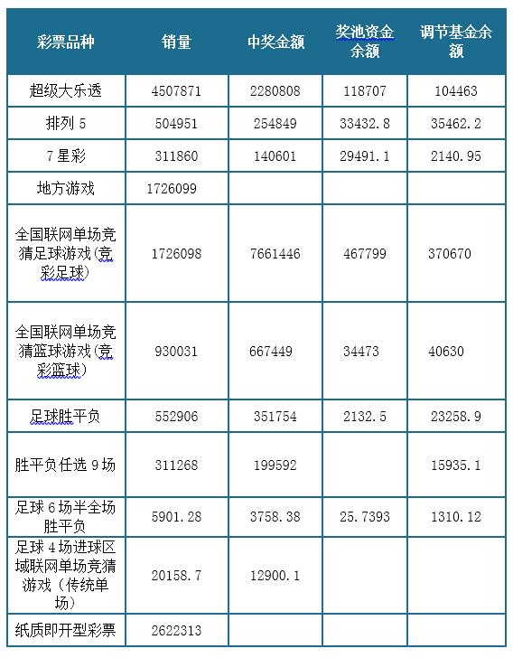 体育彩票发展历程,彩票行业未来发展前景