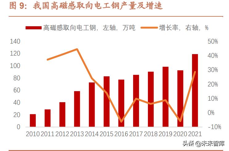 电工新材料研究所最新成就,电工钢新材料