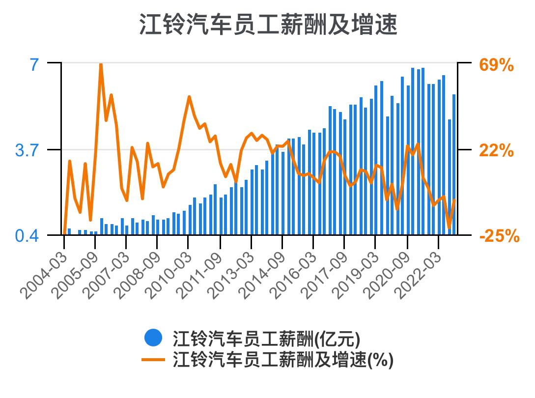江铃汽车财务分析,江铃汽车财报解读