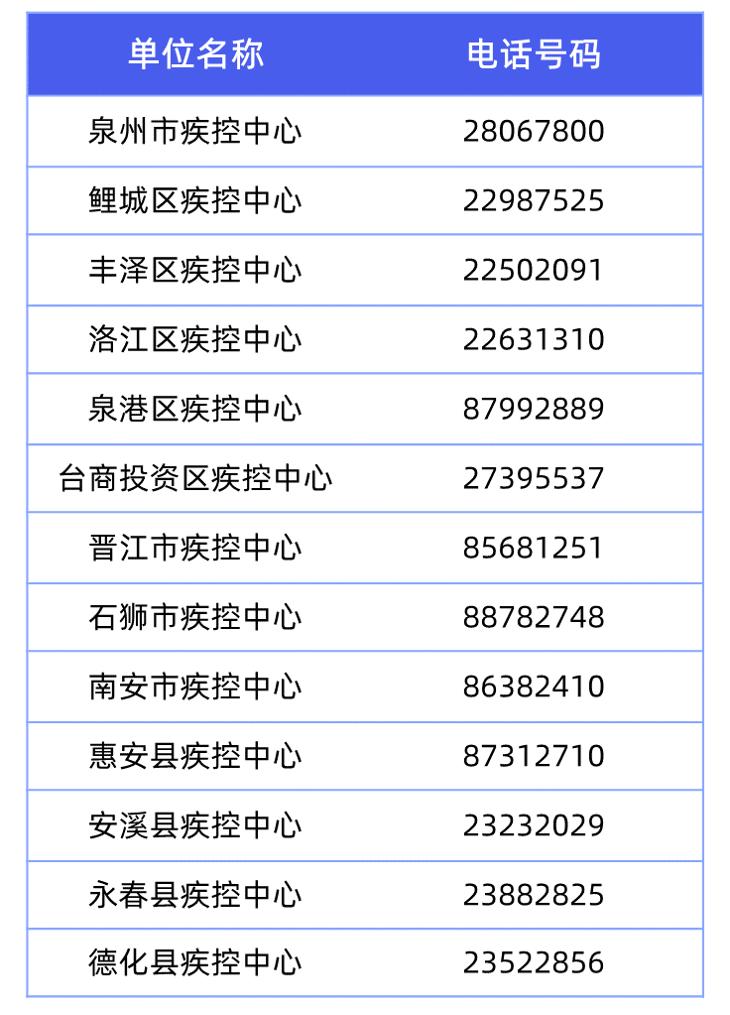 泉州市最新疫情返泉,泉州返厦门人员健康监测
