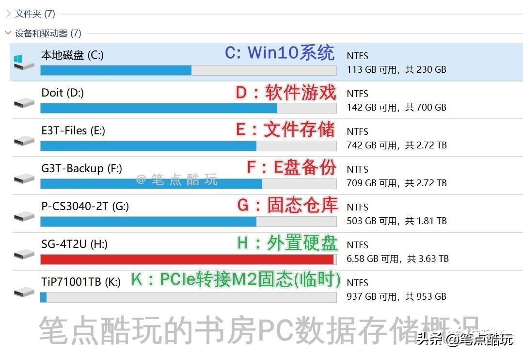 电脑新加装一个硬盘怎么分区,硬盘怎么分区怎么扩容