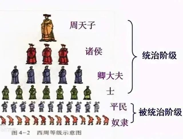 中国历史朝代一览表高中,中国历史朝代发展史解说