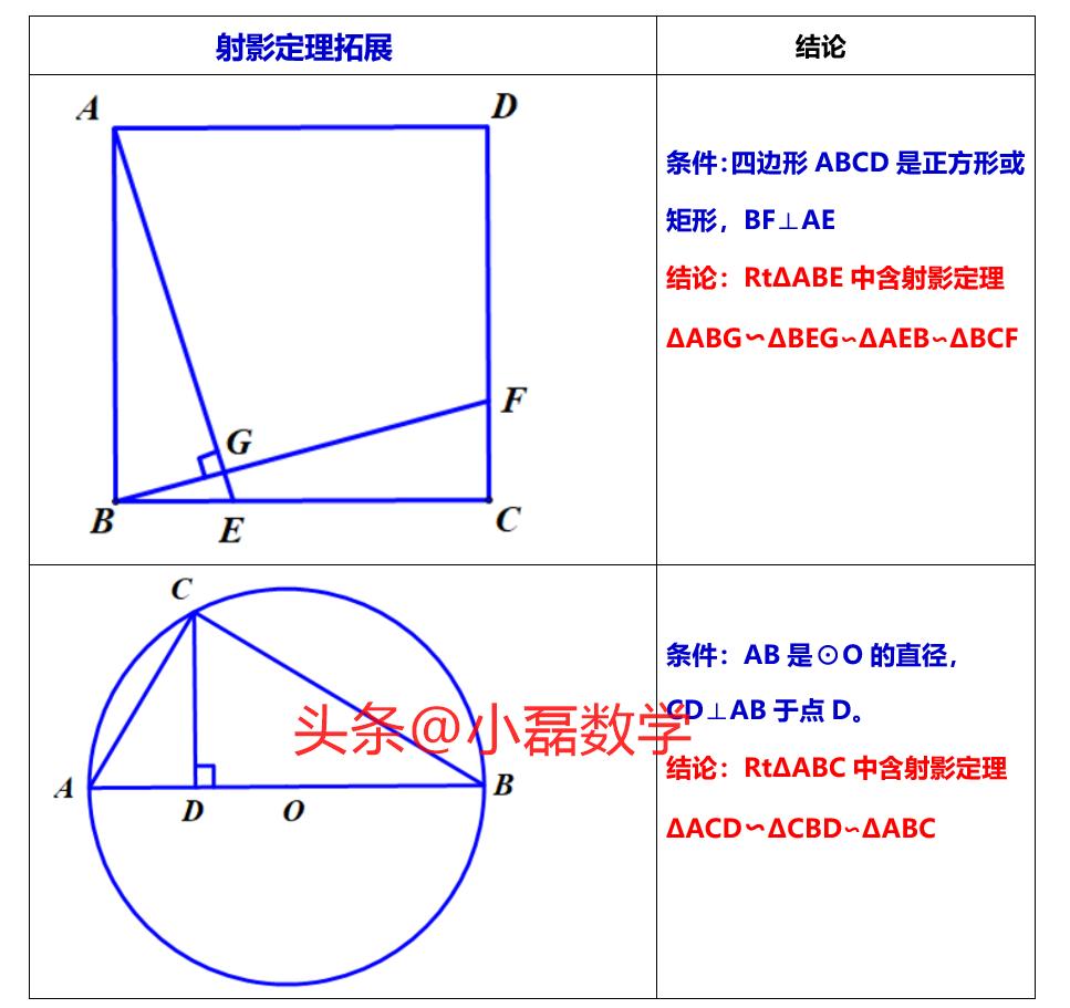 圆中相似三角形的四大模型,相似三角形存在性问题解题模型