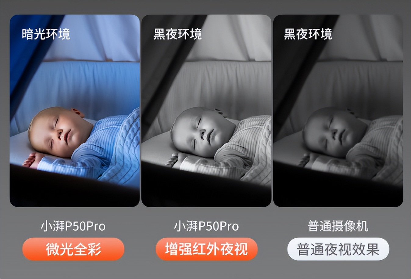 智能监控摄像头选哪种适合家用,家用监控摄像头评测排行榜2023