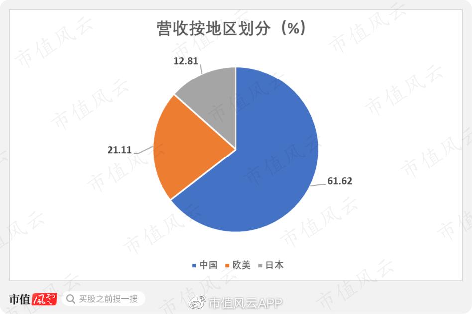 中科创达两天蒸发145亿！营收利润高增长，公司暴跌的逻辑在此