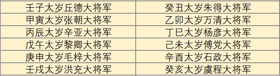 天干地支十二时辰对照表,十二时辰对照表天干地支