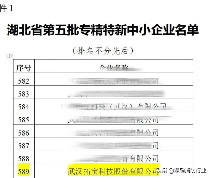 拓宝科技新消息,喜报专精特新