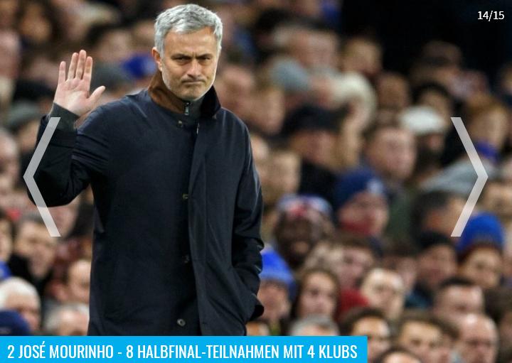 2023德转统计进球排名,德转列欧冠助攻最多阵