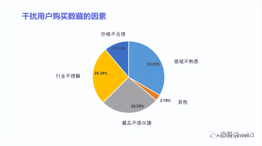 用户画像和消费行为分析报告,从消费者购买产品的品类维度分析