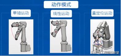 工业机器人免编程,abb工业机器人现场编程第2版