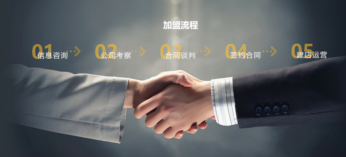 2022年智能洗车,全自动智能洗车市场