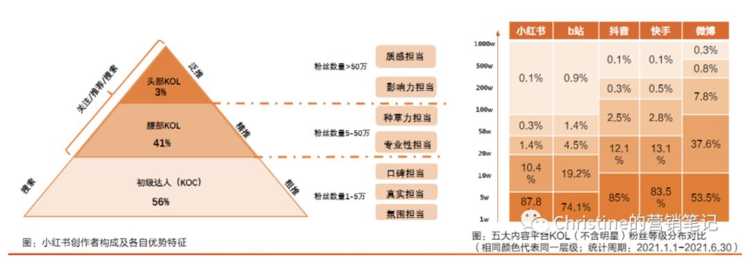 国民种草机小红书翻车了,小红书种草白皮书