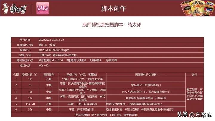 康师傅新媒体营销,康师傅方便面市场推广