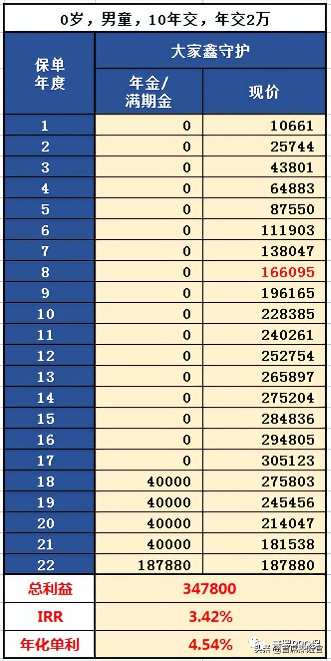 小状元好用吗,小状元教育金好吗