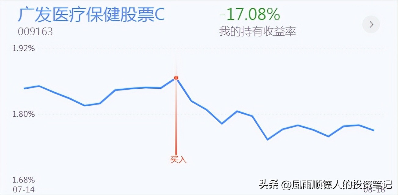 军工早盘逆市走高,军工小跌今天还能加仓吗