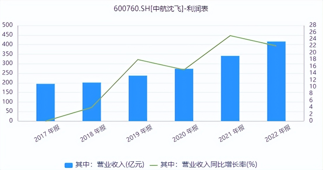 大飞机产业链将走出波澜壮阔,万亿级大飞机产业链蓄势待发