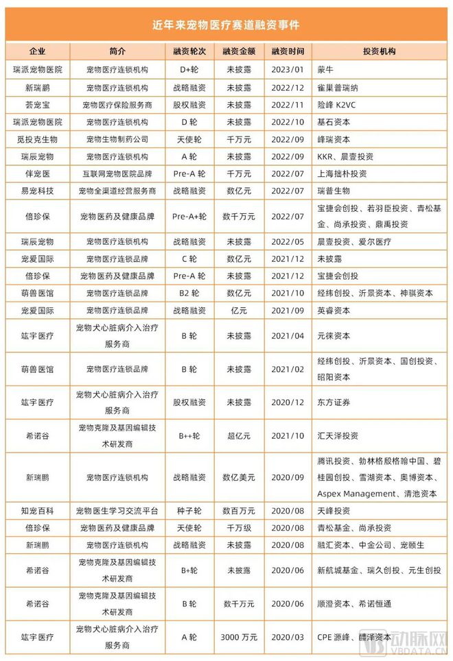 爆火的宠物医疗，没想象中那么好做