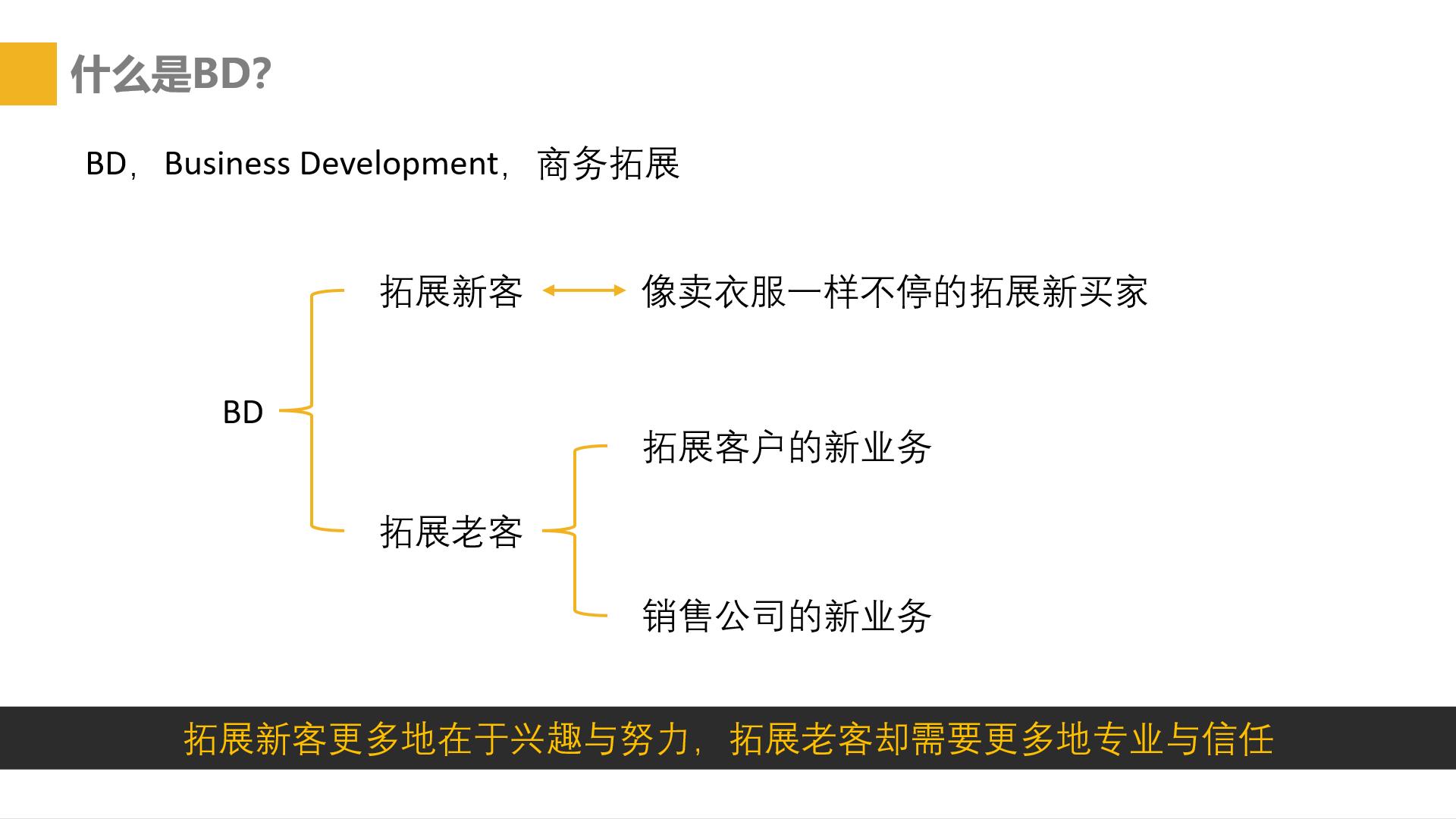 猎头顾问什么意思,猎头顾问ac是什么工作