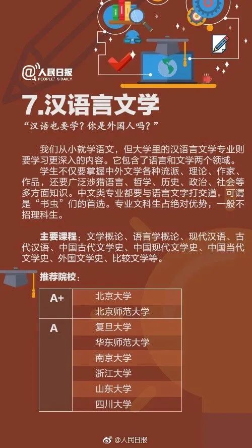 全国十大热门专业及详细解读,全面解析10大工科热门专业