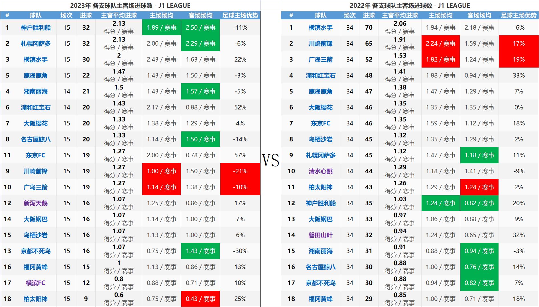 日职联竞彩推荐,日职联实单分享