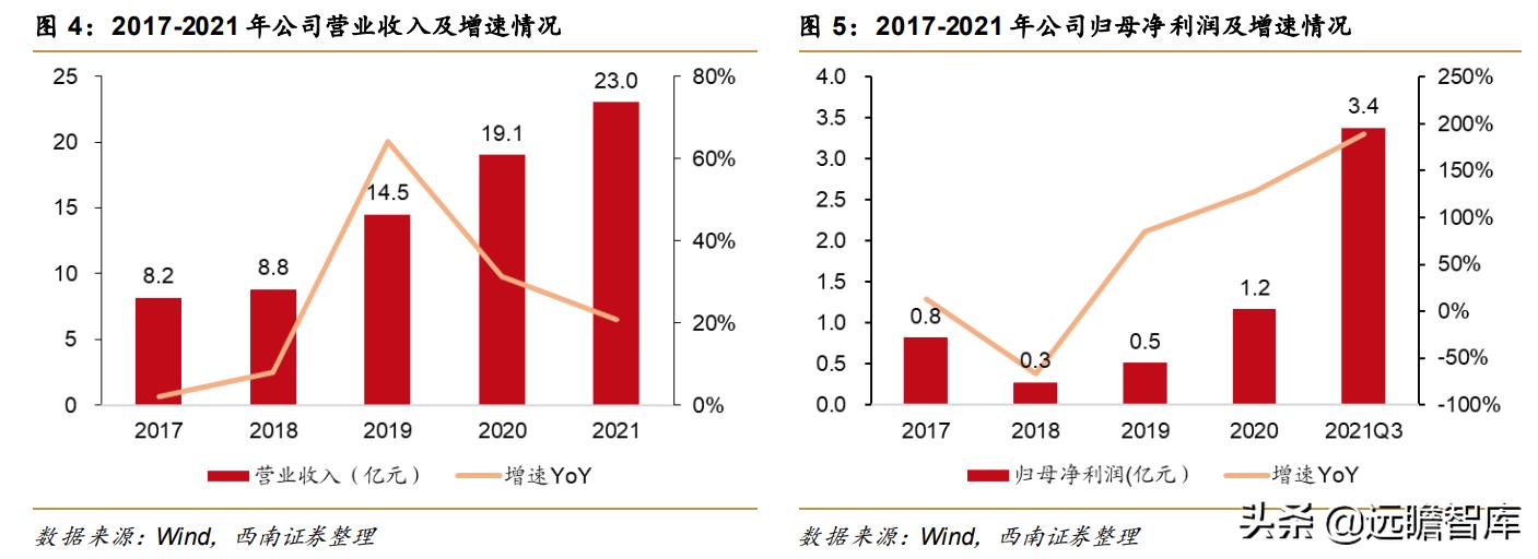 电子行业2024最具增长潜力的企业,偏光片行业发展趋势