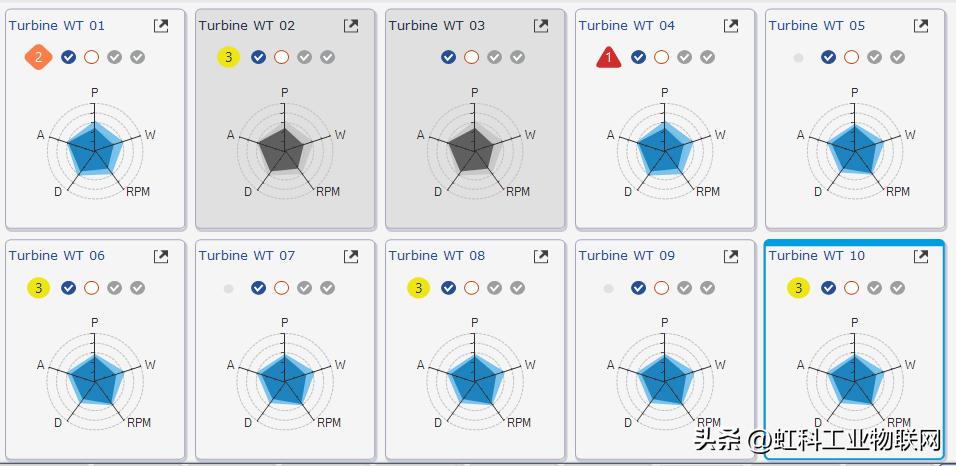 风电场scada系统开源,风电场scada系统中的数据挖掘