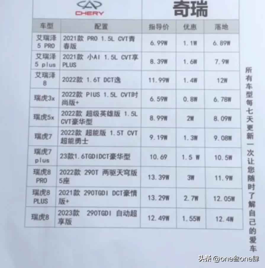 购车谈裸车价还是落地价好,裸车价加上哪几样落地最划算