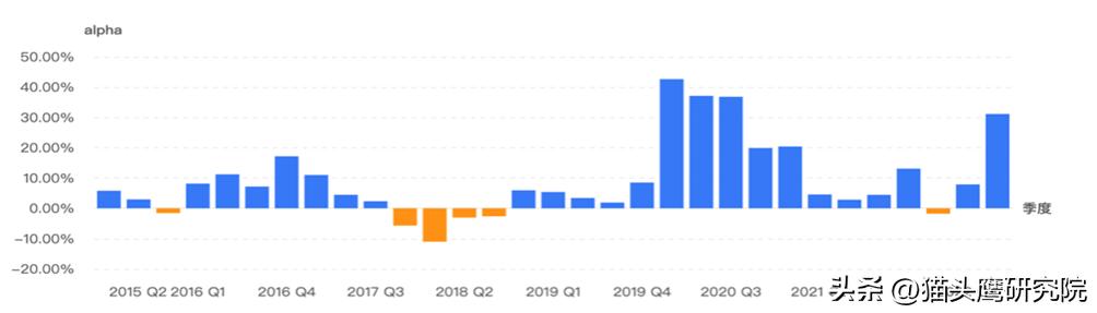 中信保诚王睿新基首募超23亿股份,中信保诚基金王睿