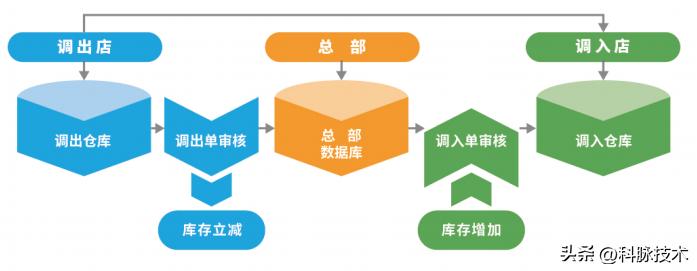新式茶饮内容营销,新式茶饮创意营销