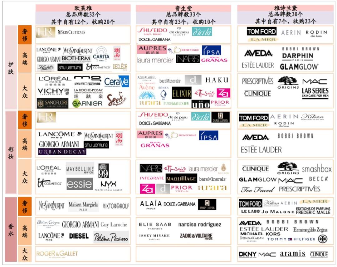 雅诗兰黛为啥有的卖100多,雅诗兰黛为什么卖得便宜