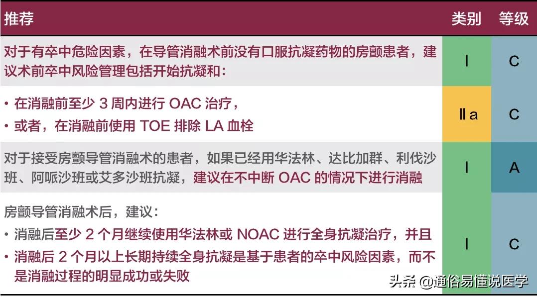 华法林和达比加群酯出血率,房颤抗凝药选华法琳还是利伐沙班