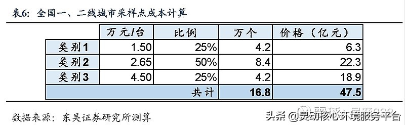 抗疫资金花费,抗疫基金投资