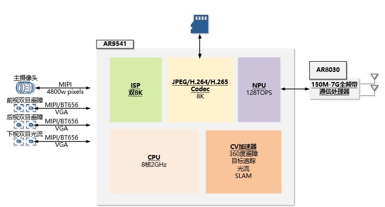 芯印象|酷芯Inside强芯可自研生态需共建